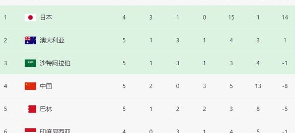 1：0险胜巴林之后，国足迎来3个致命坏消息，下一场打日本更难了相关图二