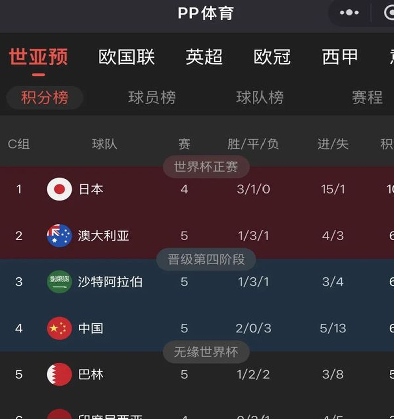 3分钟！国足从地狱到天堂！相关图六