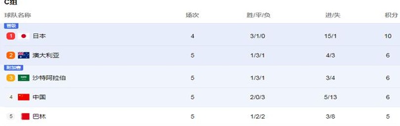 全场精彩瞬间回顾→国足1：0绝杀巴林，从地狱到天堂