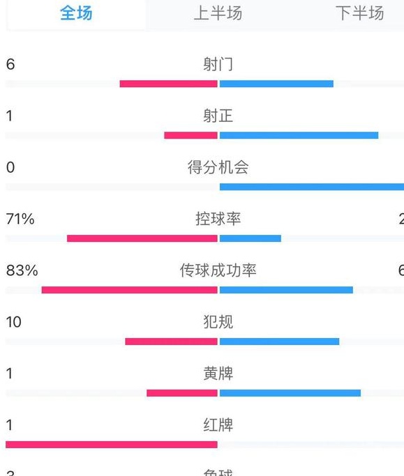 太刺激了！8倍慢镜回放汪海健前插精准助攻，张玉宁绝杀巴林懵了相关图二