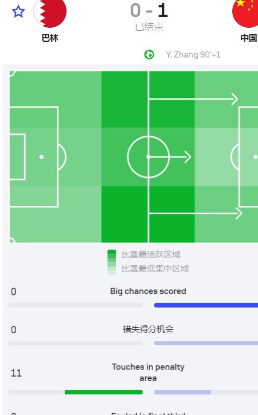 巧用双高中锋，不靠归化国足也能赢球相关图十