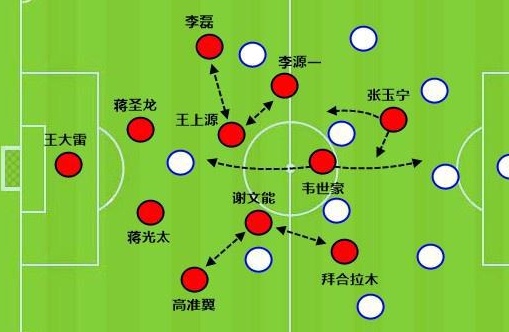 张玉宁撑起国足进攻与推进，他不只是连场破门相关图十