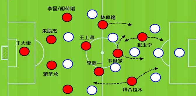 巧用双高中锋，不靠归化国足也能赢球相关图二