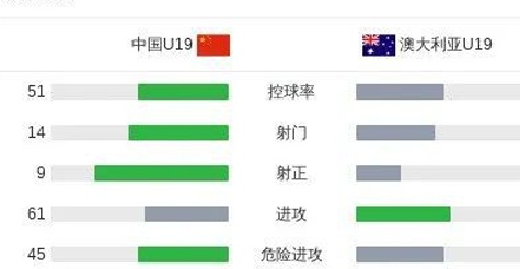 亚青赛预演战平澳大利亚，国青队未来可期！相关图二
