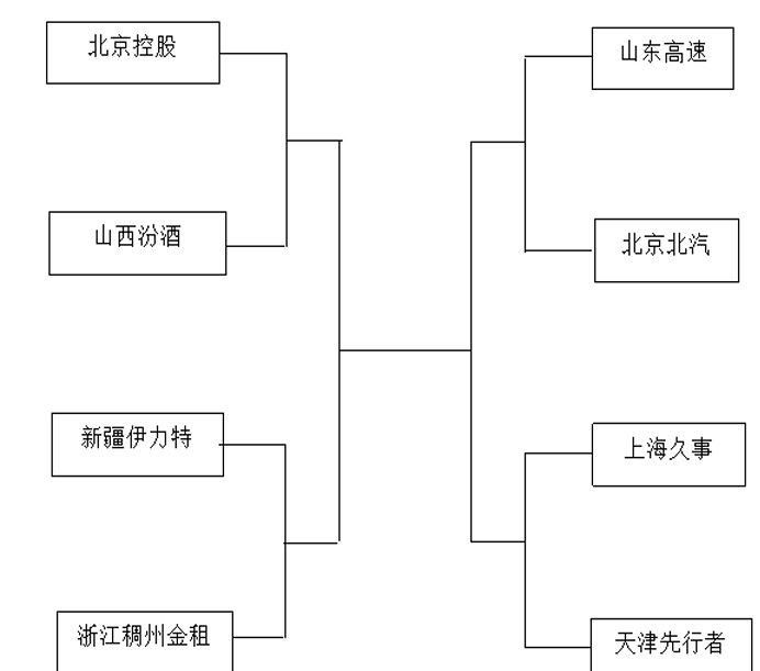 CBA俱乐部杯决赛阶段2月打响 采用单场淘汰赛制相关图二