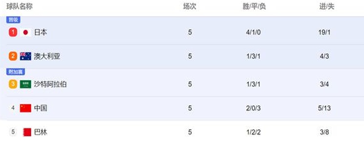 C组形势逐步明朗，中国队再战日本，目标不止少输当赢