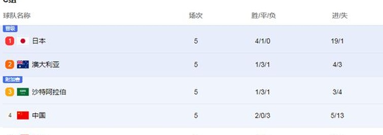 明晚8点，国足主场迎战日本！增售门票2分钟售罄相关图二