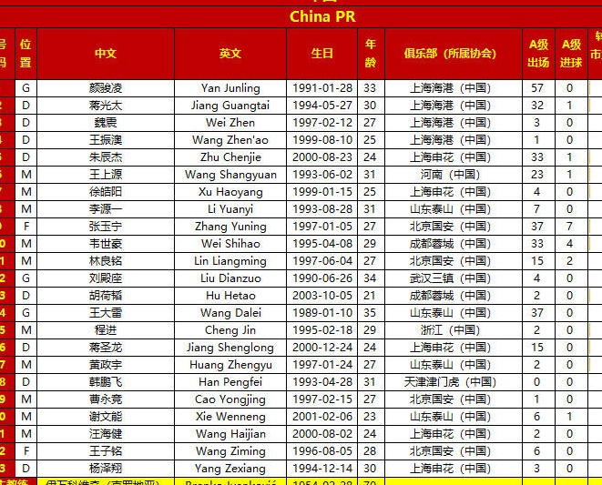 国足VS日本23人名单：张玉宁在列 谢文能解禁复出相关图二