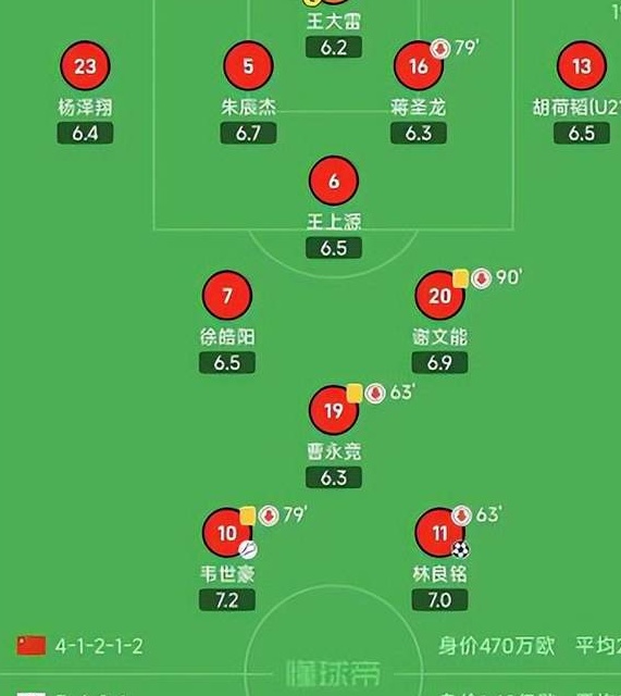 4年来第一次全华班对日本：国足没有武磊和归化反而更强？相关图二