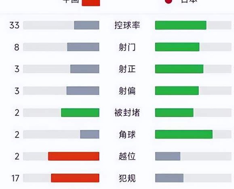 4年来第一次全华班对日本：国足没有武磊和归化反而更强？相关图四