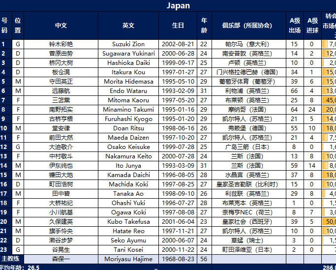 国足VS日本23人名单：张玉宁在列 谢文能解禁复出相关图三