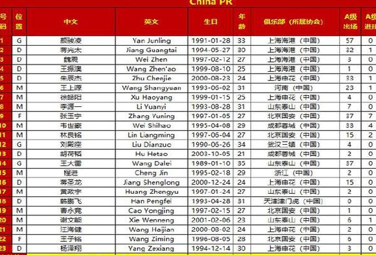 球迷态度：你会给国足vs日本排出怎样的首发？