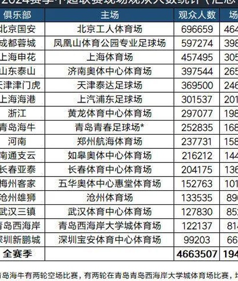 一场失利背后，国足赢得了什么？相关图五