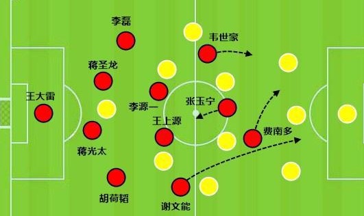 伊万除了教会国足怎么进球，还带来新老交替相关图二