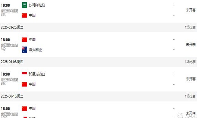 18强赛形势 国足成黑马 4队同分 亚冠冠军陨落 首支晋级队将诞生相关图三