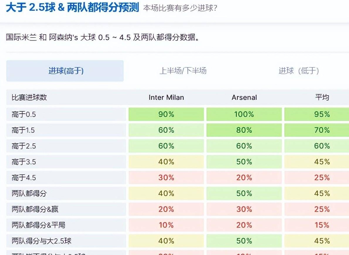 意甲豪门对决英超劲旅-国际米兰对阵阿森纳相关图四