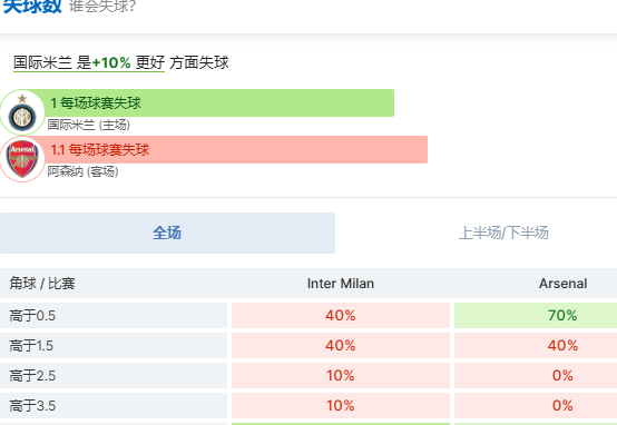 意甲豪门对决英超劲旅-国际米兰对阵阿森纳相关图三