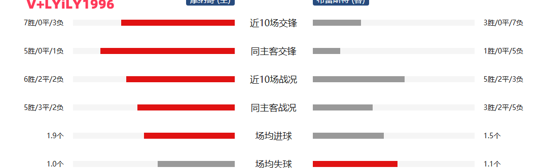 周五005 法甲 摩纳哥VS布雷斯特相关图二