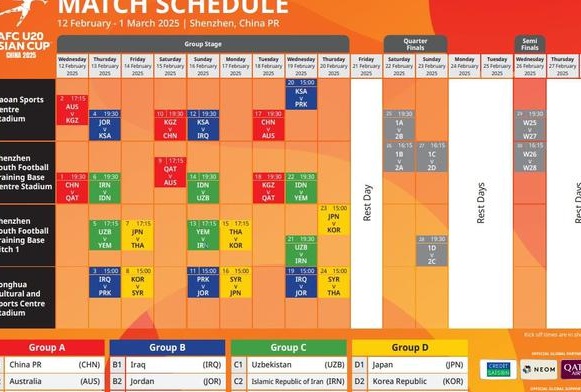 中国U20亚洲杯赛程：国青明年2月12日揭幕战迎卡塔尔U20