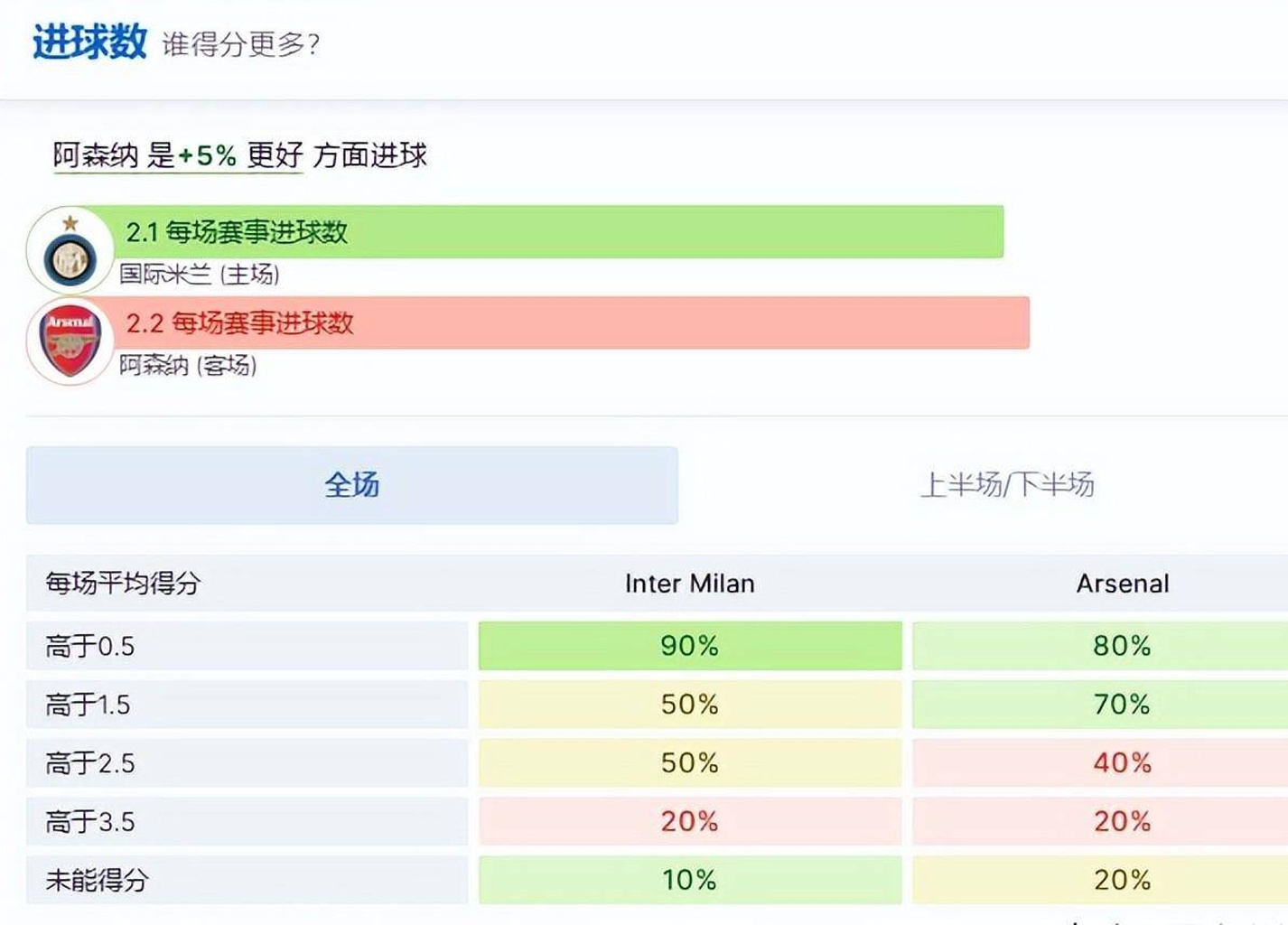 意甲豪门对决英超劲旅-国际米兰对阵阿森纳相关图二