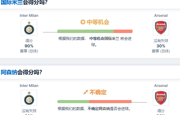 意甲豪门对决英超劲旅-国际米兰对阵阿森纳相关图五