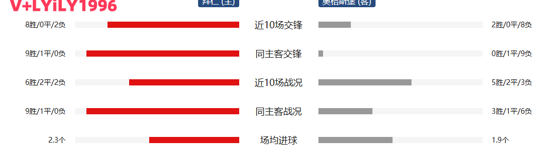 周五009 德甲 拜仁慕尼黑VS奥格斯堡相关图二