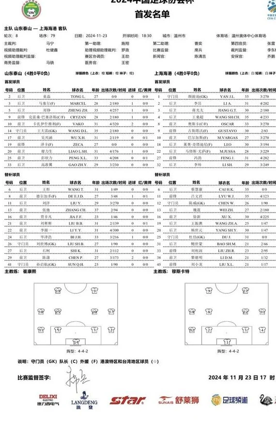 ⚡山东泰山vs上海海港首发出炉：4外援PK5外援，高准翼在列，武磊伤缺