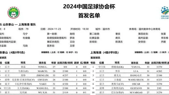 足协杯决赛｜首发阵容出炉：泰山四外援PK海港五外援