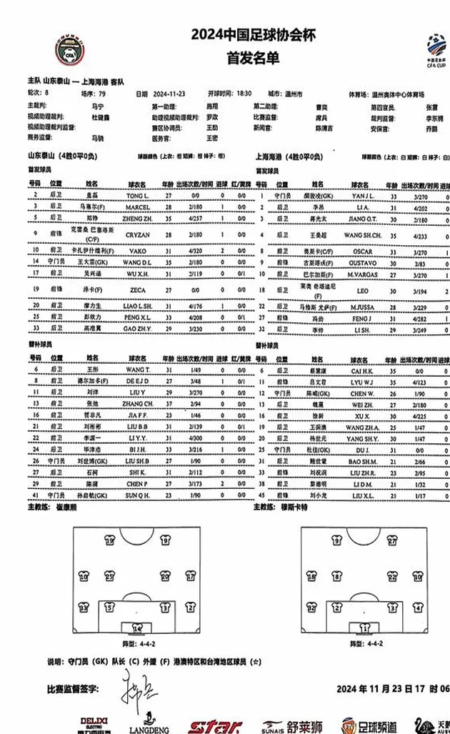 山东vs海港：武磊缺席，四外援PK五外援；高准翼、蒋光太首发相关图二