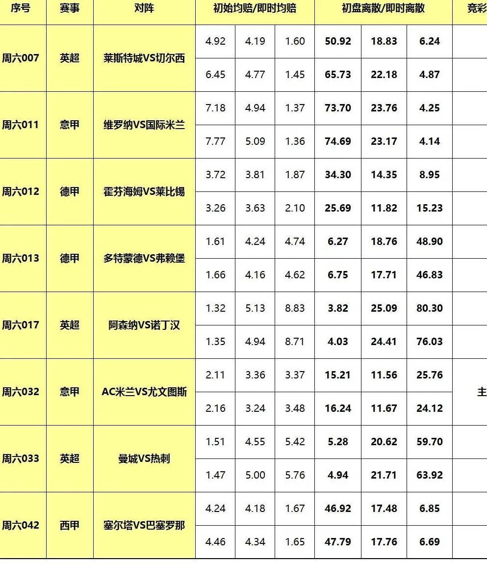 23日大嘴足球伤停：巴萨亚马尔脚踝扭伤，曼城尤文伤情堪忧！相关图三