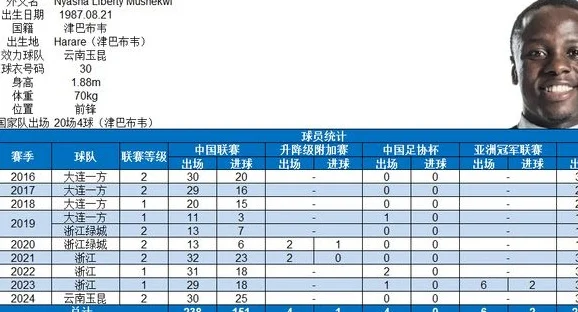 大连球迷为啥这么喜欢穆谢奎？附大奎中国9年进球数据，创造1纪录相关图四