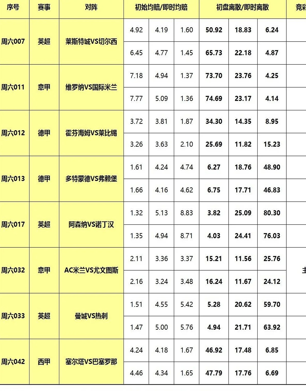 23日大嘴足球：曼城热刺焦点对决，米兰送尤文意甲首败！相关图二