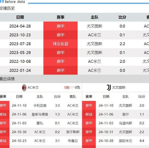 米兰vs尤文前瞻：米兰主场难赢 尤文跨赛季20场不败 丰塞卡PK莫塔相关图三