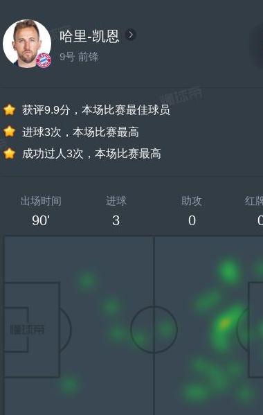 哈里-凯恩vs奥格斯堡全场数据：3进球