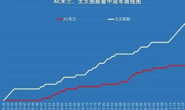 AC米兰VS尤文图斯历史交锋回顾：昔日神圣同盟，今朝难兄难弟？相关图四