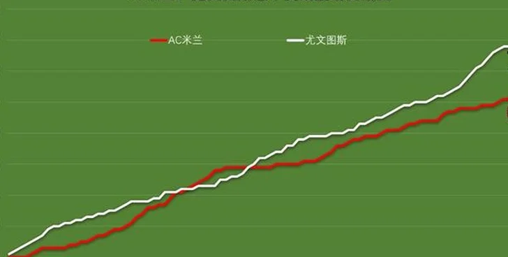 AC米兰VS尤文图斯历史交锋回顾：昔日神圣同盟，今朝难兄难弟？相关图三