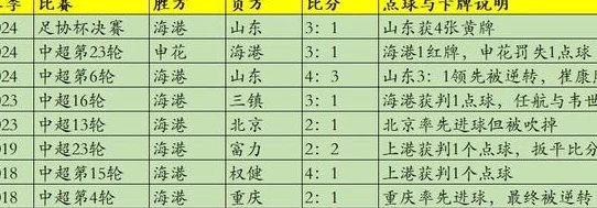 5年5冠！上港配马宁，能赢阿根廷；马宁配上港，形势不可挡。相关图二