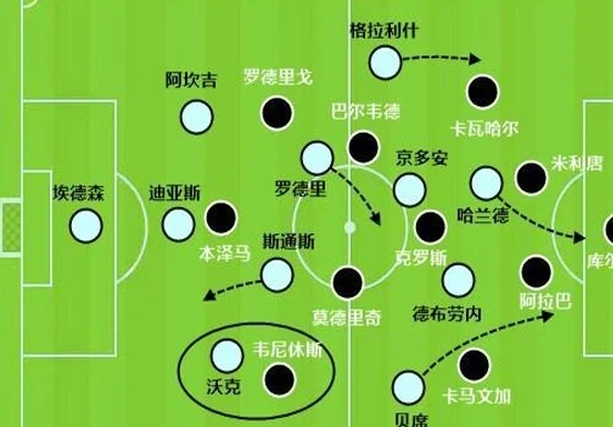 5连败的曼城问题在中场，瓜帅错信京多安相关图十