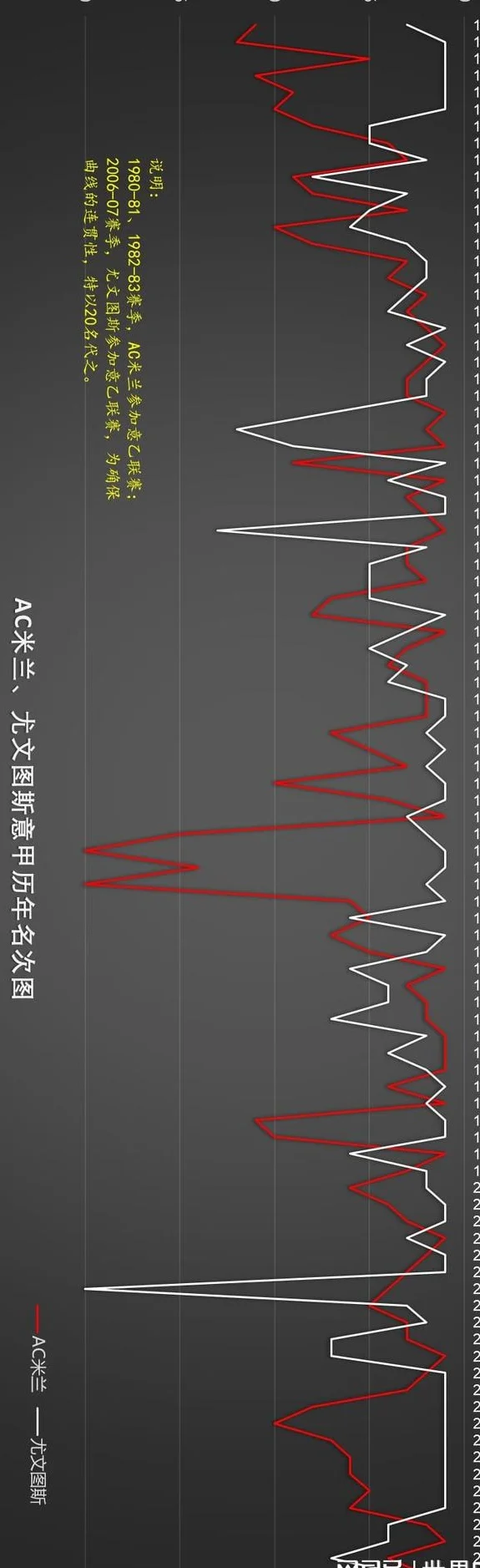 AC米兰VS尤文图斯历史交锋回顾：昔日神圣同盟，今朝难兄难弟？相关图五