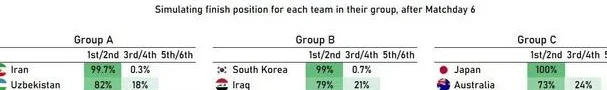 6轮6分，国足力争7%的奇迹！客战沙特必须抢分，目标直通世界杯！相关图四