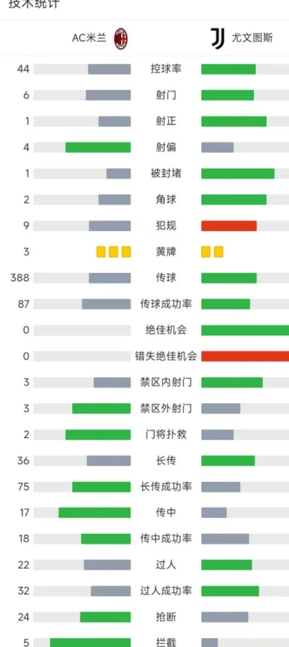 榜首争夺白热化！那不勒斯优势微弱，四队积分相同，尤文米兰掉队相关图四