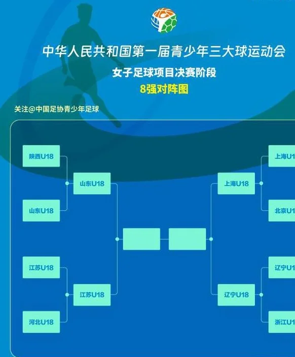 全国三大球运动会女足四强：上海、山东、江苏和辽宁相关图二