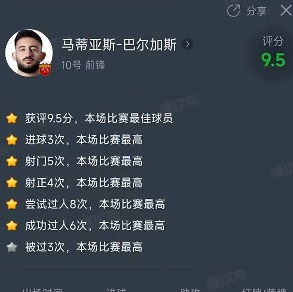 一定留下他！巴尔加斯6项数据高居第一：未来可归化！相关图二