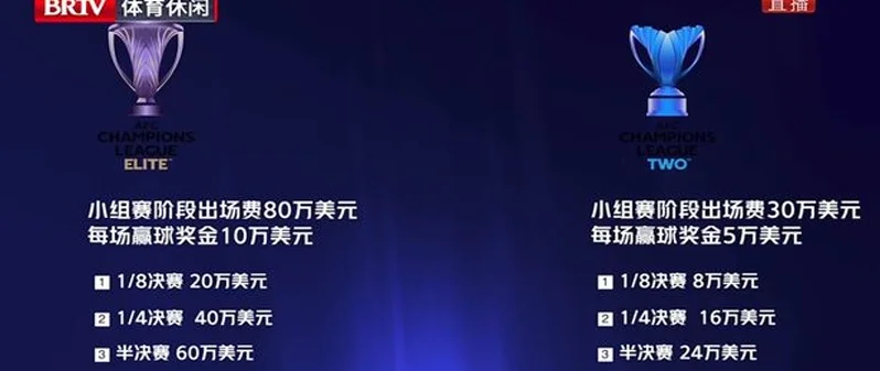 京媒：亚冠二级联赛并不鸡肋+不好踢，对国安有练兵价值+经济收益相关图三