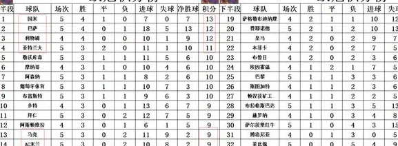 欧冠最新积分战报 连败的曼城再崩 巴萨追国米升进前2 拜仁赢巴黎相关图五