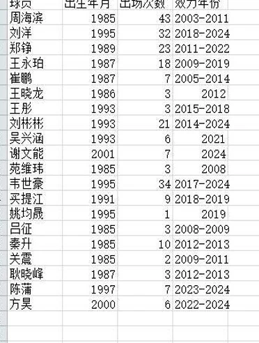 徐江：鲁能足校没有培养出顶尖国脚？管理层需思考足校孩子的出路