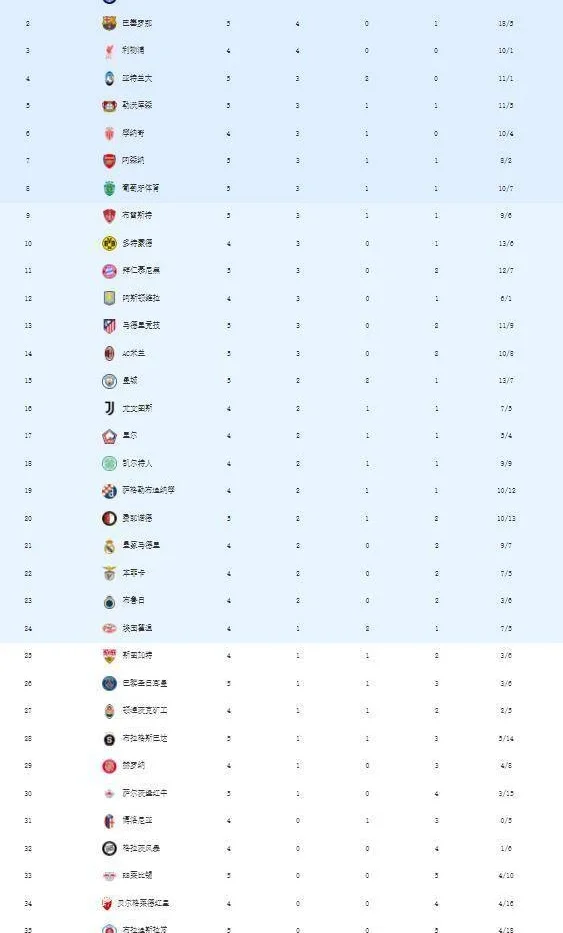 欧冠精彩一夜：拜仁1-0巴黎，曼城遭让三追三，莱万解锁百球相关图五