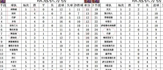 欧冠最新积分战报 利物浦全胜夺回榜首 皇马跌到附加赛区最后1名相关图六