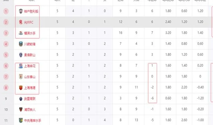 亚冠最新积分战报 中超3强保住前8 光州击败上海申花紧追第1相关图四