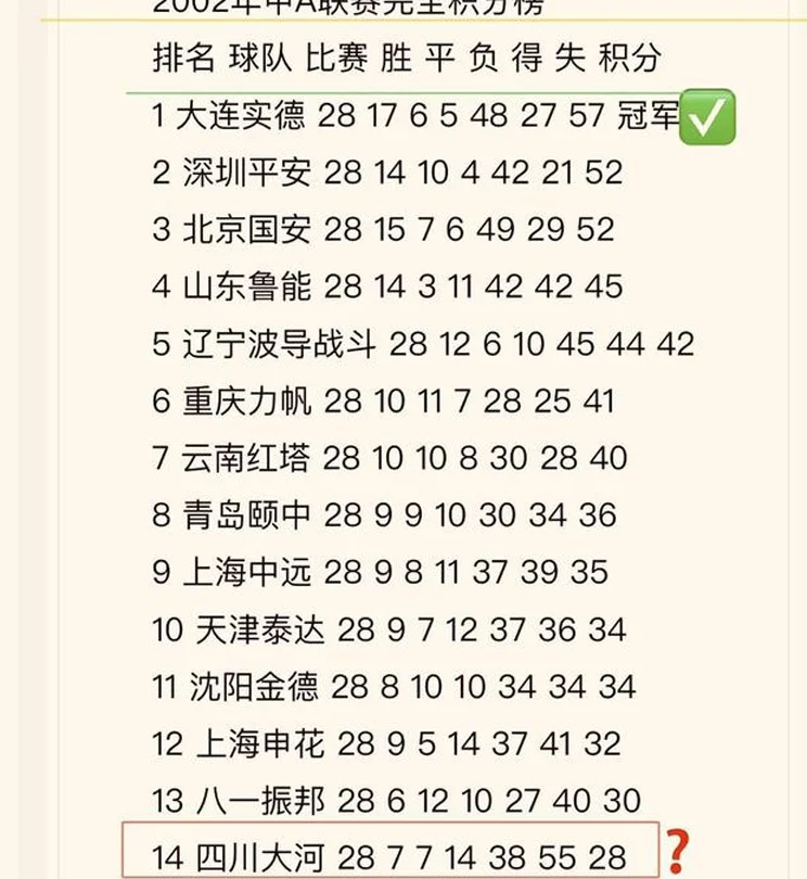 川足往事【50】匆忙结束的2002年相关图四